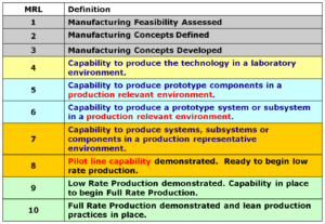 Flexible Hybrid Electronics Advancing, Spurred by Dual-Use Technology ...